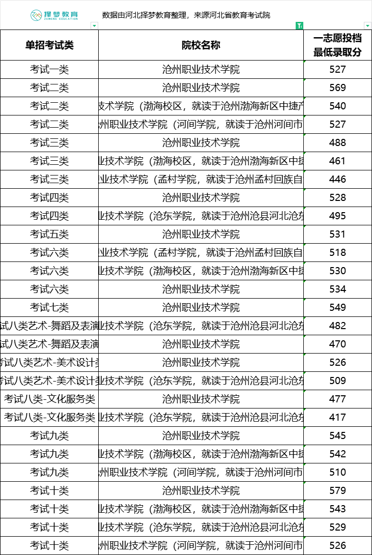 沧州职业.png