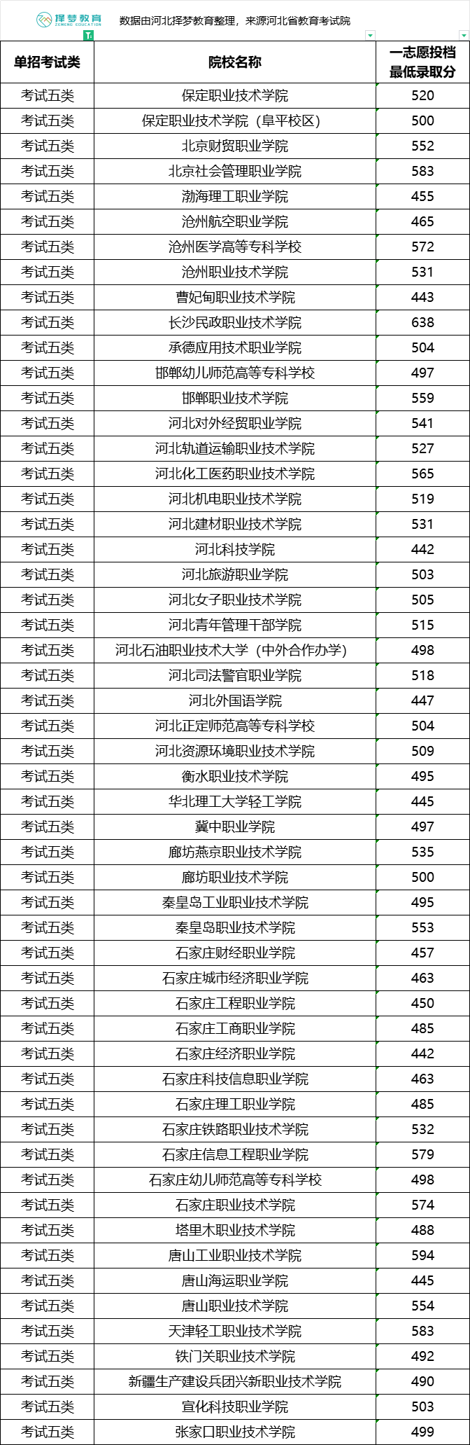 五类.png