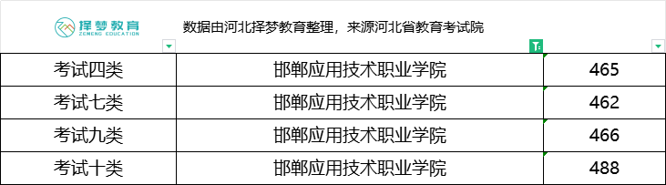 邯郸应用.png
